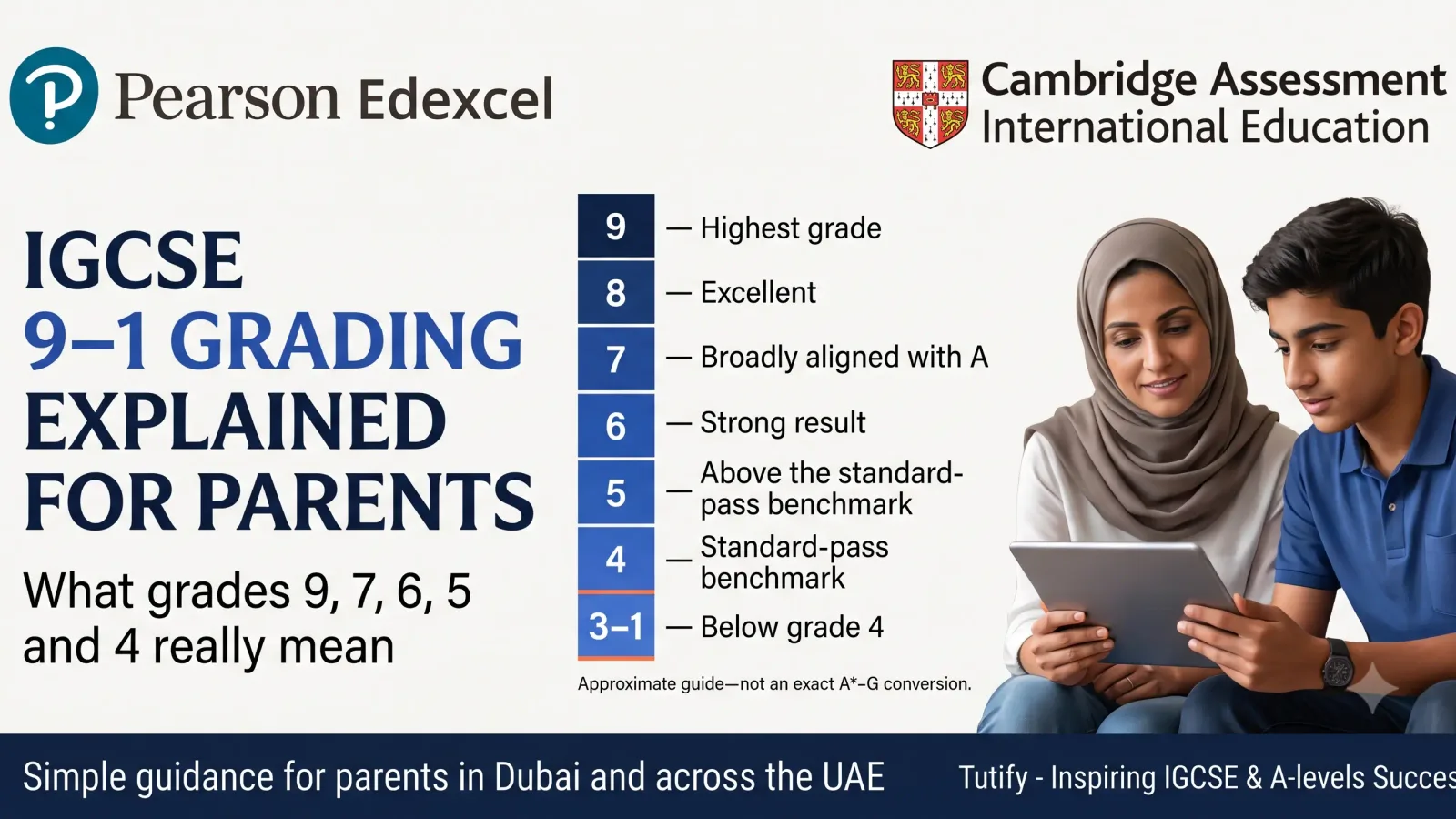 Illustrated guide to the IGCSE 9–1 grading scale, showing grades 9 to 1 for parents alongside Pearson Edexcel and Cambridge International branding.
